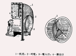 氣體輸送機械