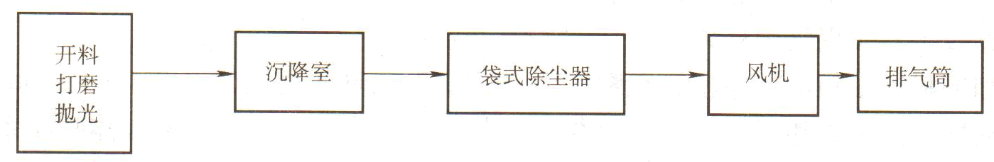 家具廠木工車間除塵解決方案