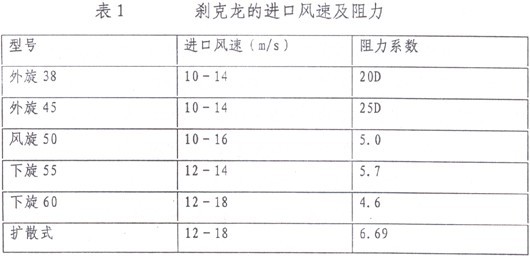 面粉廠粉塵治理除塵淺談