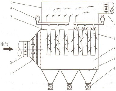 直通均流脈沖袋式除塵器-大型袋式除塵器