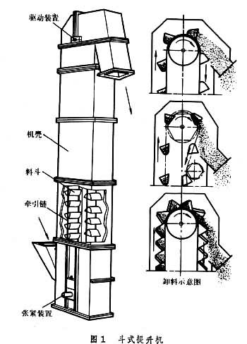斗式提升機(jī)CAD示意圖