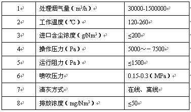 布袋除塵器