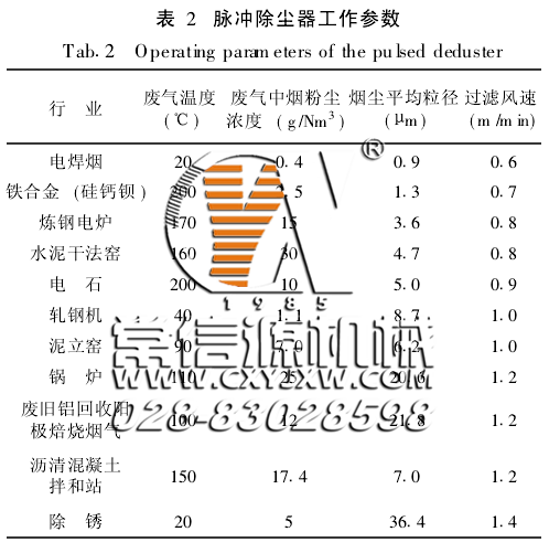 脈沖袋式除塵器過(guò)濾風(fēng)速的確定